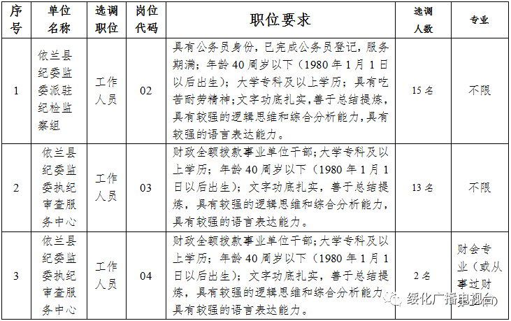 2020年哈尔滨城区人口_2020年哈尔滨啤酒图片