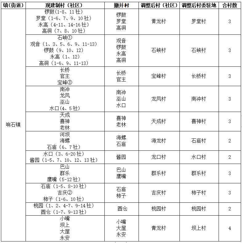 黄湖镇gdp_余杭区黄湖镇 五个率先 共建共享 五大黄湖(2)