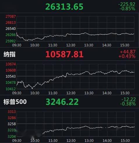 阿里巴巴gdp_下周重磅日程：中国PMI、美国GDP、阿里巴巴香港上市