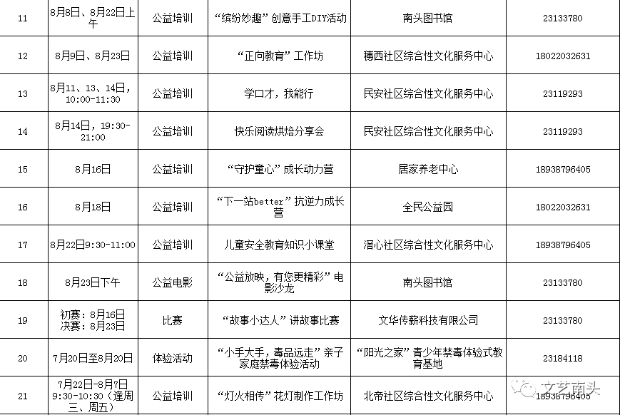 中山南头镇2020gdp_深中加速度 看南头势起 2020深圳 中山融城发展定向峰会圆满落幕