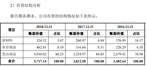 案例|兆物网络成今年第二起IPO被否案例 这一次发审委关注了什么？