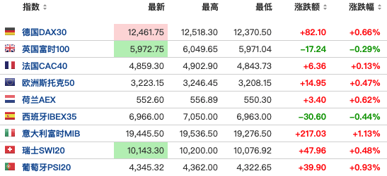 石油巨头|美股盘前：苹果、Facebook双双大涨，美三大期指集体走高，纳指期货涨超1%