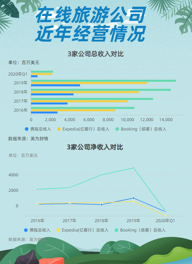 專業當主播業餘寫小說，攜程艦長梁建章，帶著公司認真出圈 科技 第7張