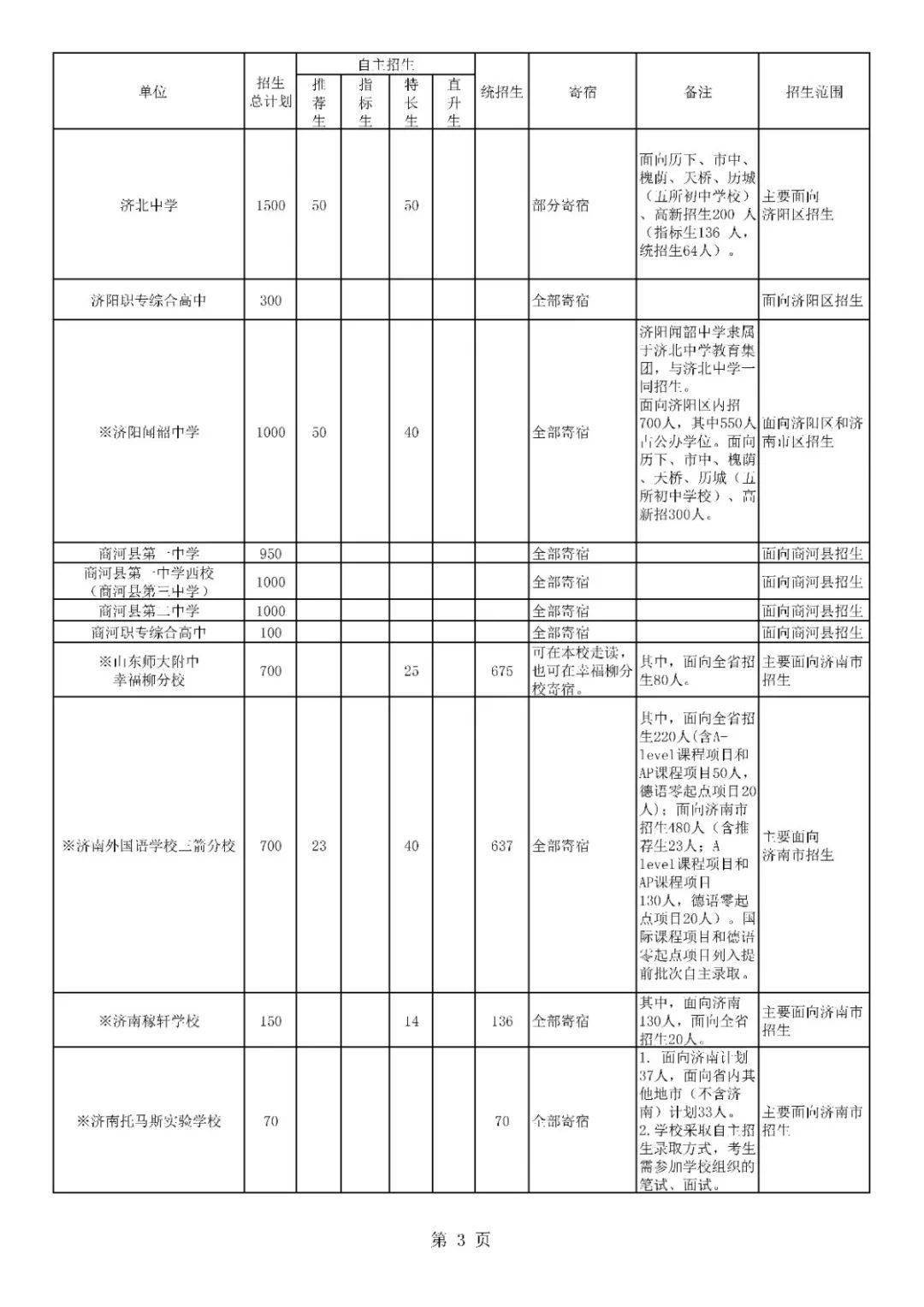人口学校计划_人口与计划生育手抄报(2)