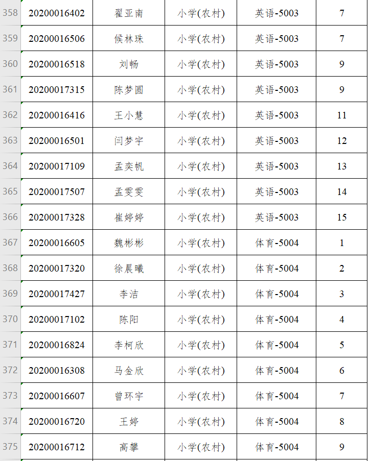 永城市人口2020总人数多少_2020欧洲杯