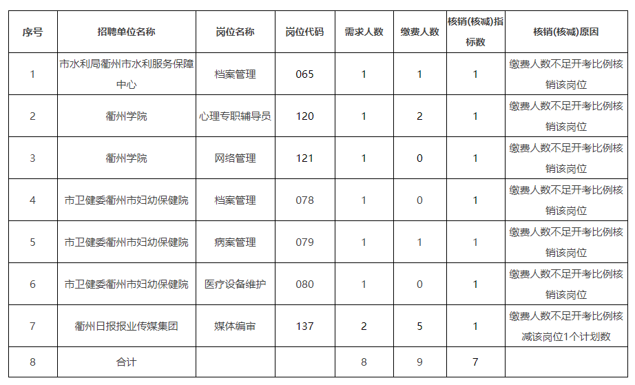 衢州2020年出生人口_2020衢州学院孔江州