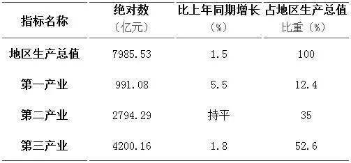 2021贵州省gdp增长率分析_70年,贵州GDP翻了2377倍 还有这些数据让人骄傲