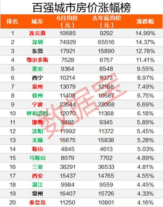 海口有超过二百万人口英文_海口人口(3)