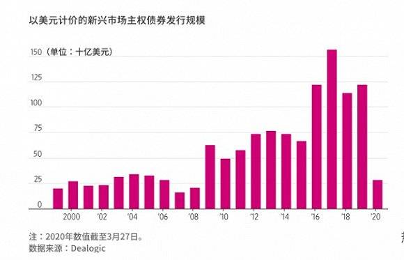 疫情|债务风暴叠加疫情，发展中国家急寻出路