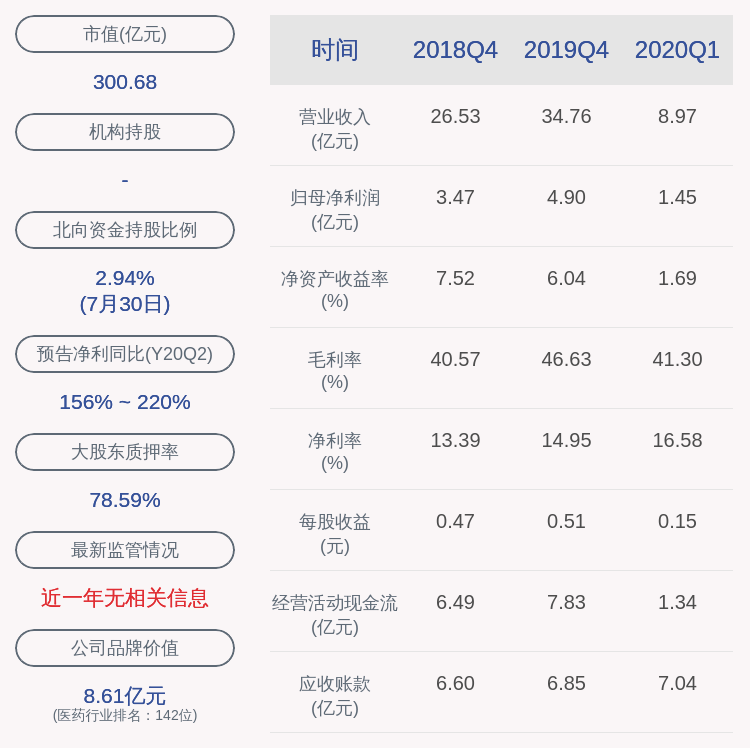 医疗|蓝帆医疗：控股股东蓝帆投资解除质押约1950万股