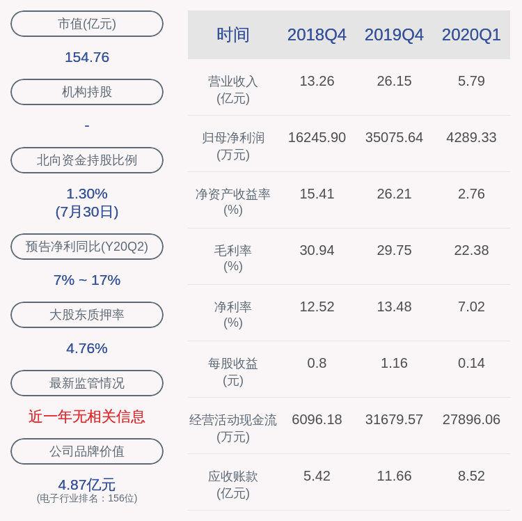 股东|飞荣达：股东黄峥解除质押约1247万股