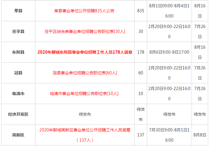 聊城事业单位招聘_2019聊城事业单位招聘拟录用公示汇总相关信息 往年聊城统考公告(2)