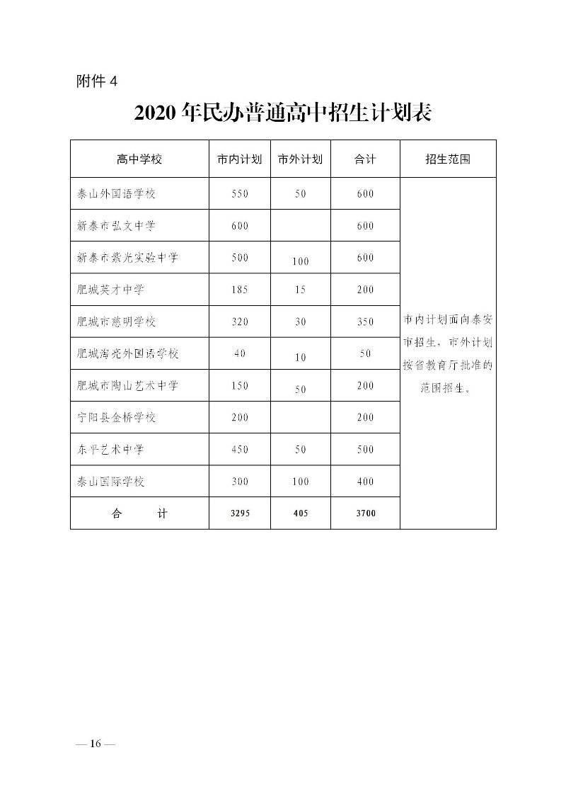 泰安|2020年泰安公办普通高中指标生、统招生等级成绩要求公布