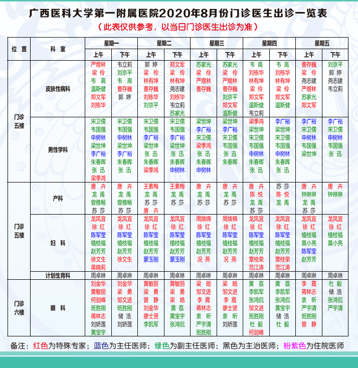 【便民】2020年8月门诊医生出诊一览表