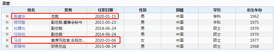 监察|正式通告！这家券商前董事长涉嫌严重违纪违法，正接受监察调查！公司独家回应：正进行＂脱胎换骨＂改造