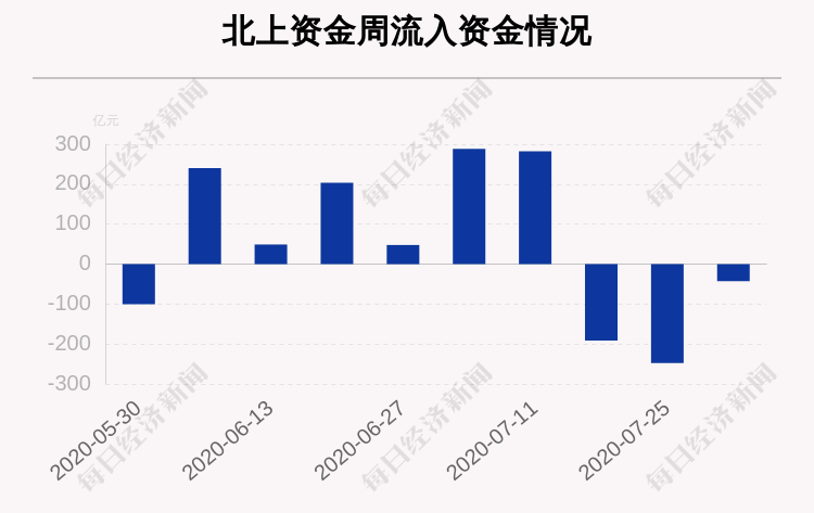 资金|一周沪深股通动向曝光：这30只个股净买入最多，财通证券、招商证券、华新水泥、海螺水泥上榜（附名单）