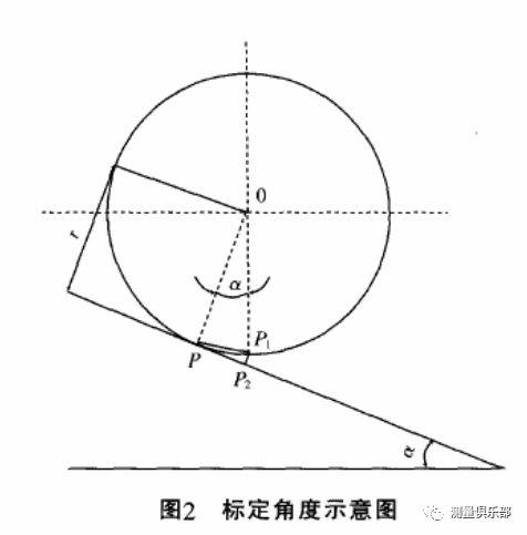 三坐标数字测量的原理是什么_三坐标是什么