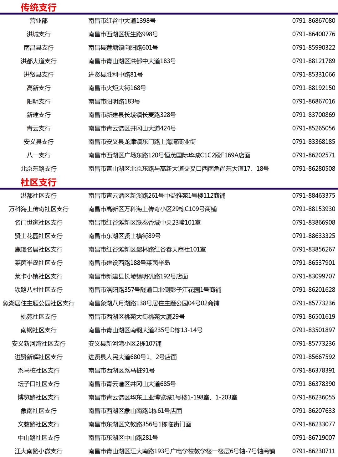 闻汛而动，乘风破浪｜九江银行南昌分行青年防汛突击队在行动