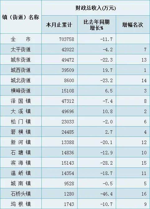 温岭市二十年gdp_杭州房产专家 在余杭区买房,这两个板块怎么选(2)