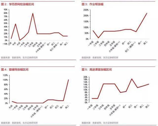在线|亏损扩大的新东方在线问题何在？考研名师集体跳槽跟谁学