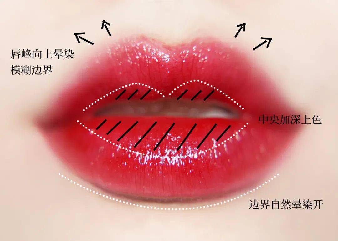 嘴巴|干货|唇部这里动一下堪比整容？