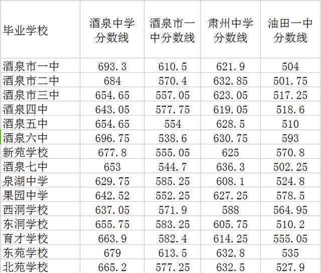 肃州区2020年GDP_2020-2021跨年图片(3)