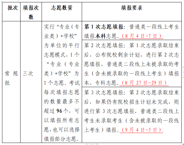 疑问|上了普通类一段线二段线能报哪些志愿?你的疑问老徐解答!附85所高校预估线