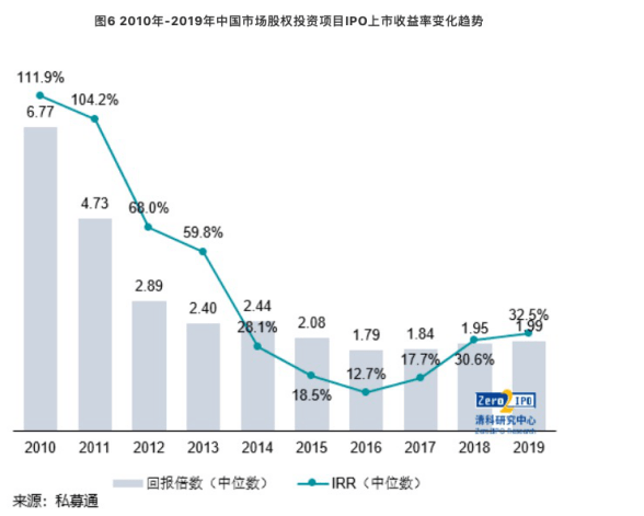 分拆上市|一周创投市场 | 字节跳动或考虑分拆上市 旷视科技回应IPO进展 消息称小鹏汽车在赴美IPO前洽谈3亿美元融资