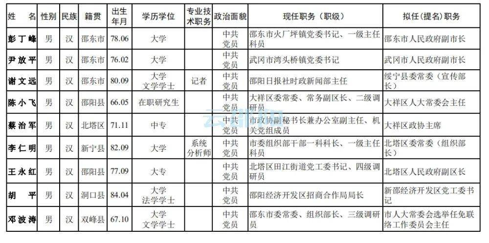 邵东县多少人口_湖南人在老挝(3)