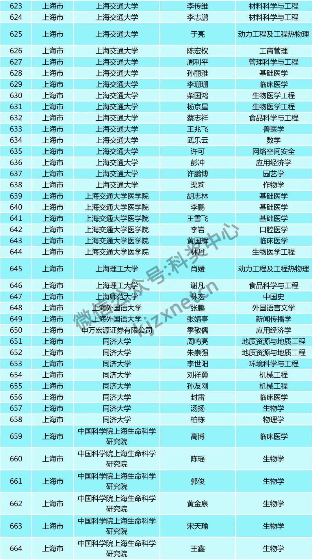 人口基金补助5000_联合国人口基金证书