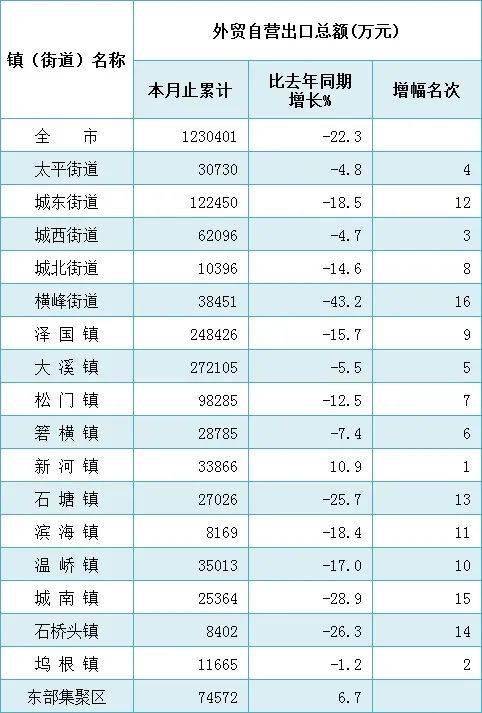 2020温岭gdp_温岭新娘事件门图片