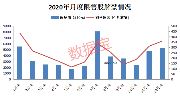 市值|巨浪袭来，猛涨20倍的芯片巨头解禁市值超千亿！