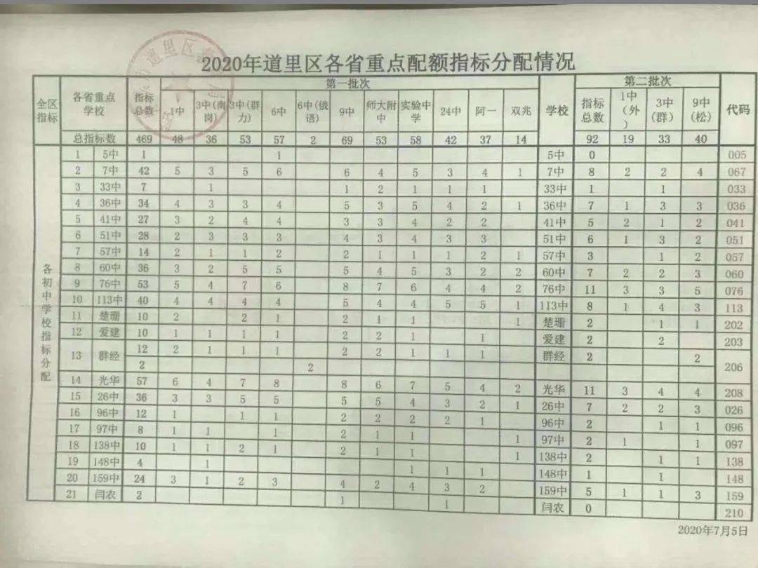 2020年各省出生人口数_各年份出生人口数(2)