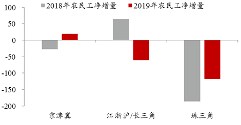 中国农民人口_中国农民人口数量是多少(2)