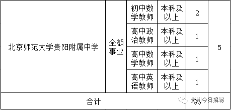 观山湖区2020年常住人口_长沙市2021年常住人口