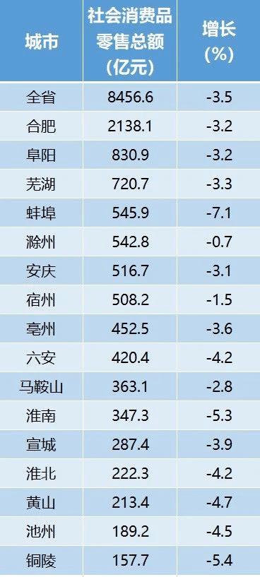 芜湖16年gdp_2020年芜湖洪水(2)