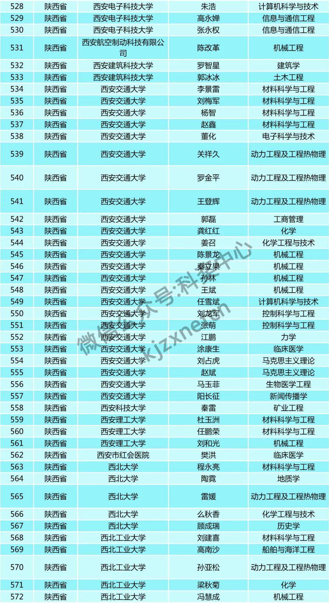 人口基金补助5000_联合国人口基金证书