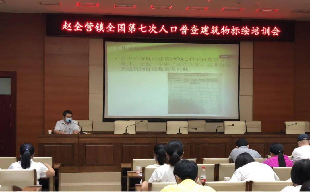 赵全营镇人口_赵全营镇地图(3)