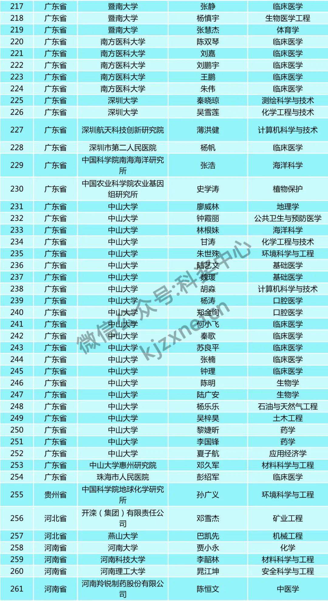 人口基金补助5000_联合国人口基金证书