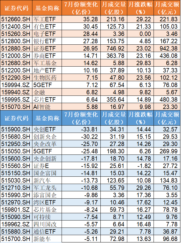 上证|调整就是机会！40亿资金涌入上证50ETF，军工和券商更是被百亿资金爆买