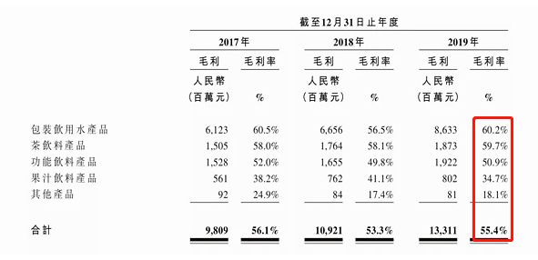 钟睒睒|大自然的“印钞机”！1块钱的水，毛利高达6毛钱，农夫山泉获准上市，创始人身家已近千亿