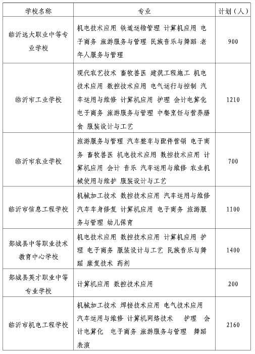 教育|重磅！临沂高中阶段教育招生计划发布！