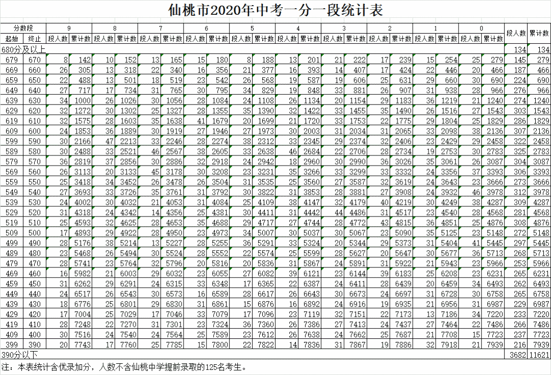 2020年度仙桃市GDP_再见2020你好2021图片
