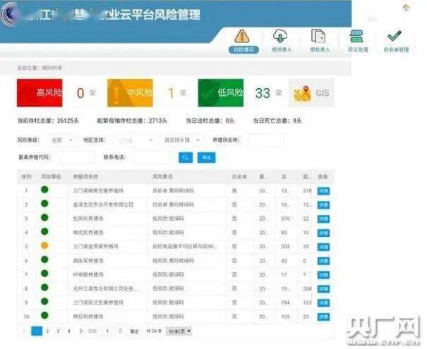 智慧农业：现代农业的绿色革命