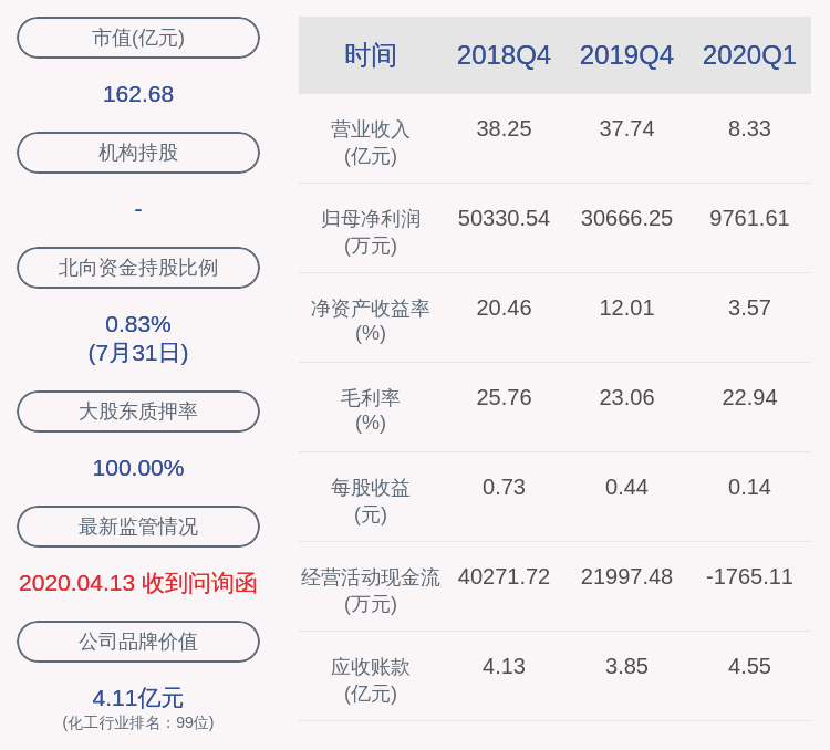 发布公告|注意！航锦科技：董事长蔡卫东增持计划延期 已增持69.7万股