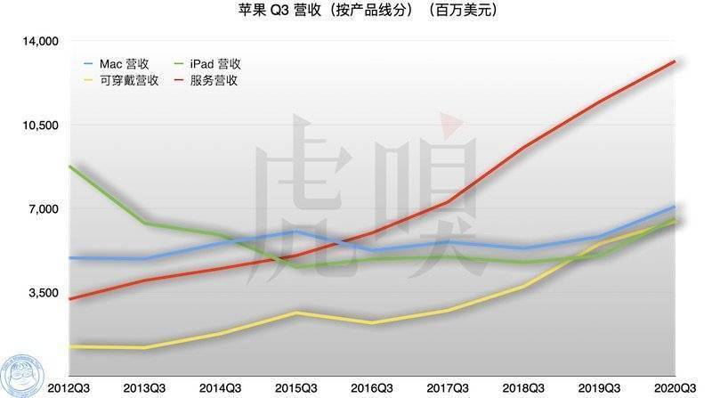 苹果gdp_国际金价再创新高；Q2美国GDP暴跌32.9%；苹果重回全球市值第一...(2)