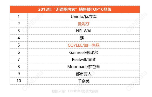 丽人|吊打都市丽人，从一家网店到估值10亿！谁说内衣生意一定要性感？