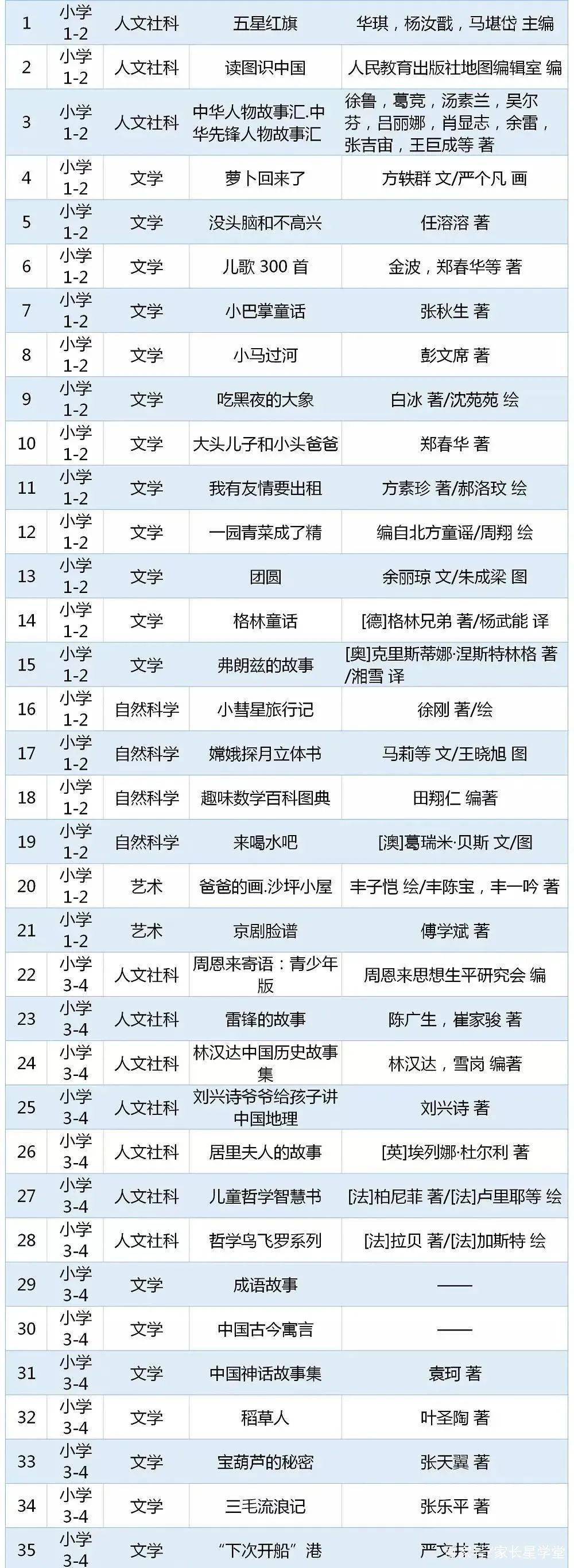 焦作家长快看：这些“推荐”“指定”的书目都是骗人的！