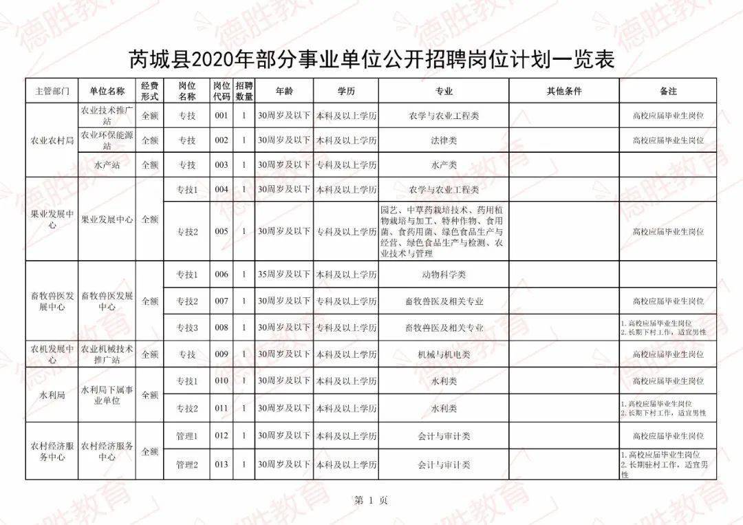 芮城县人口_180人 芮城县2020年事业单位公开招聘公告