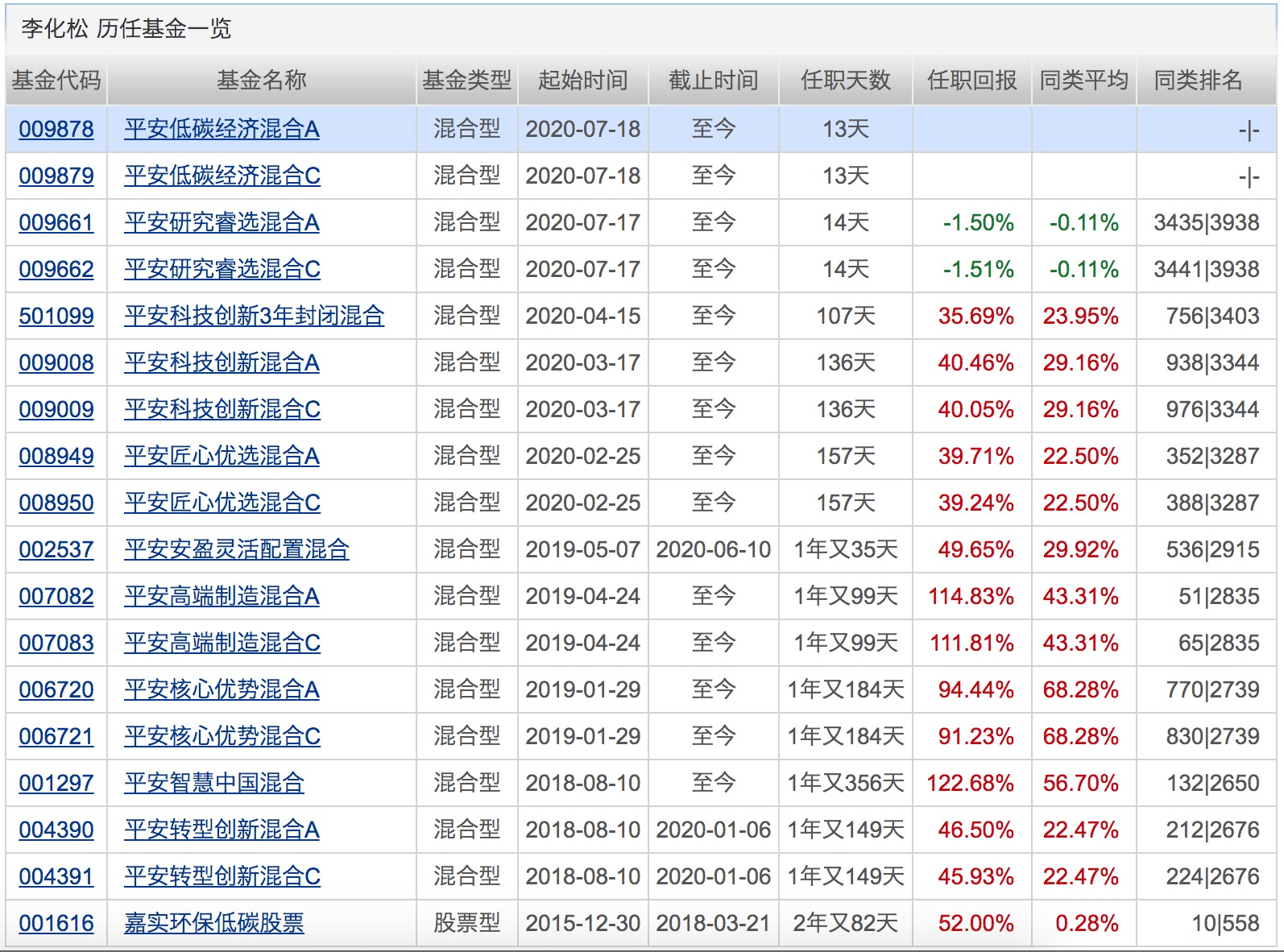 指数|超5110亿！7月新发基金份额创单月新高！下周将有14只基金发行